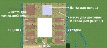 Декоративний город облаштування грядок і саду, дизайн ділянки () (сад + і город) Декоративний город облаштування грядок і саду, дизайн ділянки ()