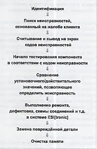 Діагностика на підприємствах автосервісу (електронний блок управління) Діагностика на підприємствах автосервісу