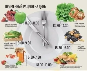 Дієта для сушки тіла дівчатам і чоловікам (дієта) Дієта для сушки тіла дівчатам і чоловікам