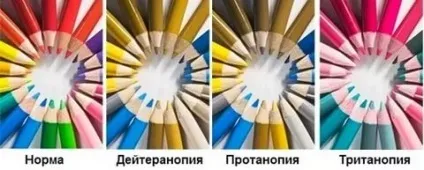 Діхромазія - чи можна вилікувати