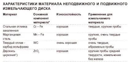 дисковий млин