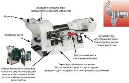 дисковий млин