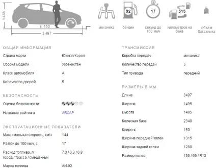 Деу Матіз 2016-2017 новий кузов комплектації і ціни, фото (новий) Деу Матіз 2016-2017 новий кузов комплектації і ціни, фото