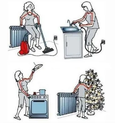 Для чого потрібно узо