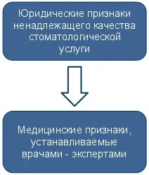 Експертиза в стоматології