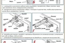 Доводчик двері своїми руками як виготовити і встановити (доводчик) Доводчик двері своїми руками як виготовити і встановити