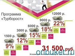 Дохід в Оріфлейм