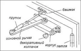 Доводчик двері своїми руками