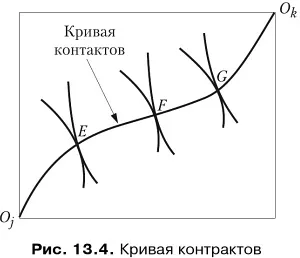 Ефективність обміну, крива контрактів, крива споживчих можливостей (контрактів) Ефективність обміну, крива контрактів, крива споживчих можливостей