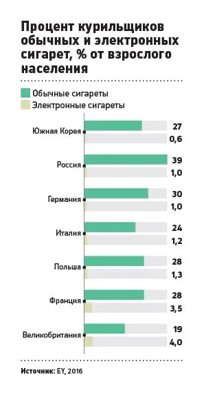 Прибутковий пар як заробити на електронні сигарети (сигаретах) Прибутковий пар як заробити на електронні сигарети
