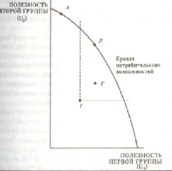 Ефективність обміну, крива контрактів, крива споживчих можливостей (можливостей) Ефективність обміну, крива контрактів, крива споживчих можливостей