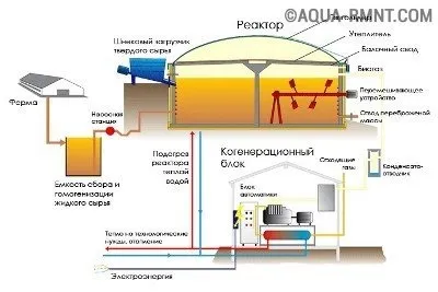 Екодім своїми руками будівництво еко-будинки проведення комунікацій (установки знезараження води) Екодім своїми руками будівництво еко-будинки проведення комунікацій