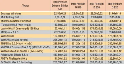 Двоядерні процесори сімейства intel pentium, КомпьютерПресс
