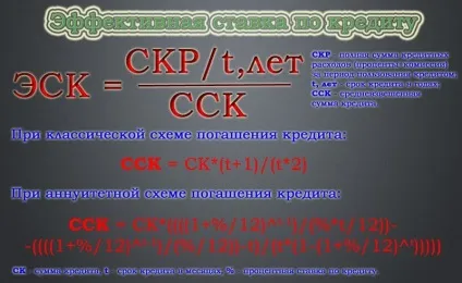 Ефективна процентна ставка що це, формула розрахунку (процентна) Ефективна процентна ставка що це, формула розрахунку