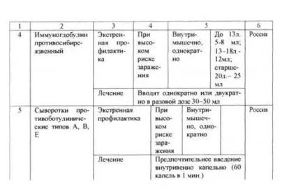 Екстрена профілактика в епідемічному осередку - студопедія (школопедія) Екстрена профілактика в епідемічному осередку - студопедія