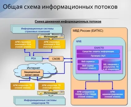 Еаісто що це таке і як цим користуватися (Kafer Взяв drive2 volkswagen) Еаісто що це таке і як цим користуватися