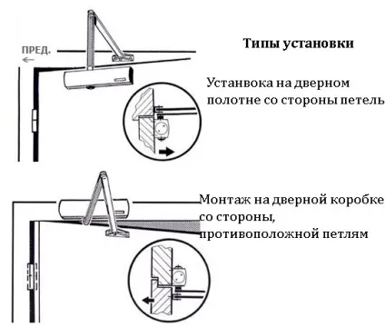 Доводчик двері своїми руками