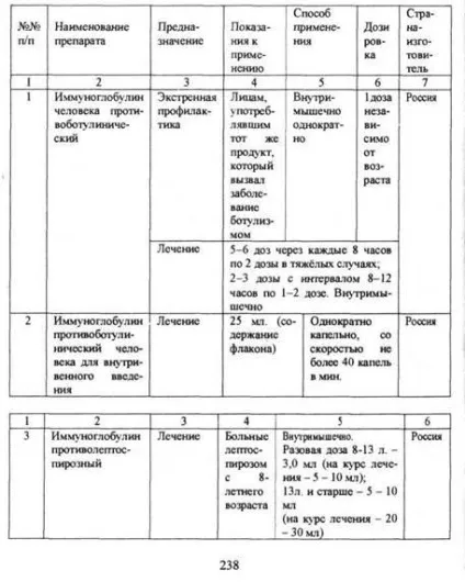 Екстрена профілактика в епідемічному осередку - студопедія (профілактика) Екстрена профілактика в епідемічному осередку - студопедія