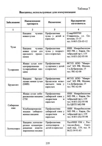 Екстрена профілактика в епідемічному осередку - студопедія (школопедія) Екстрена профілактика в епідемічному осередку - студопедія