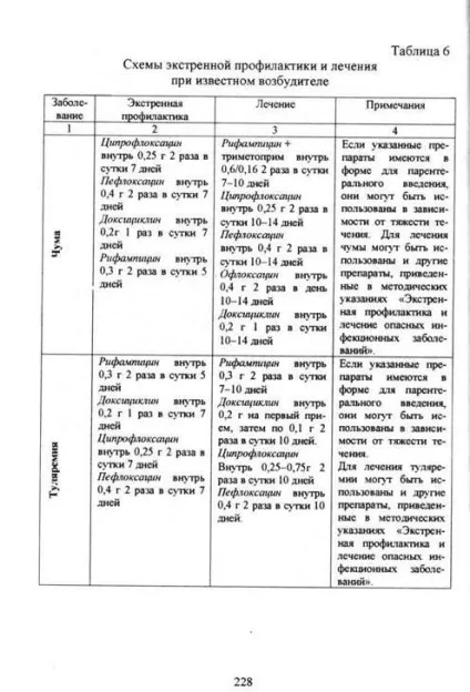 Екстрена профілактика в епідемічному осередку - студопедія (безкоштовно) Екстрена профілактика в епідемічному осередку - студопедія