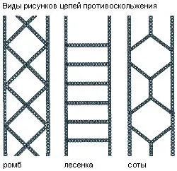 Енциклопедія технологій і методик - ланцюги проти ковзання (які краще вибрати) (захоплення) Енциклопедія технологій і методик - ланцюги проти ковзання (які краще вибрати)