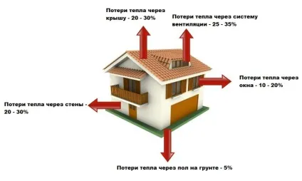 Енергоефективний будинок проектування (тепловий насос споживає) Енергоефективний будинок проектування