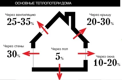 Енергоефективний будинок проектування (енергоефективний) Енергоефективний будинок проектування