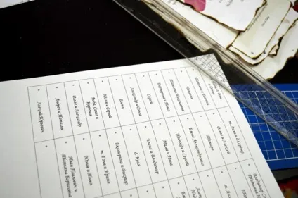 Енциклопедія технологій і методик - як зробити запрошення на весілля в старовинному стилі (запрошення) Енциклопедія технологій і методик - як зробити запрошення на весілля в старовинному стилі