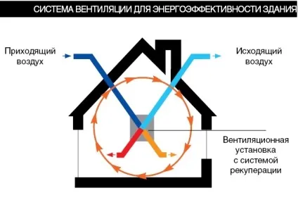 Енергоефективний будинок проектування (енергоефективний) Енергоефективний будинок проектування
