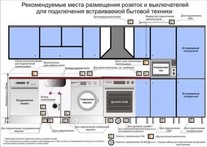 Електропроводка на кухні схеми на фото, відео своїми руками (фото) Електропроводка на кухні схеми на фото, відео своїми руками
