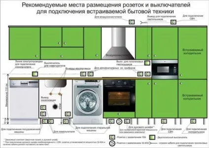 Електропроводка на кухні - схема розводки і монтаж своїми руками (розведення) Електропроводка на кухні - схема розводки і монтаж своїми руками