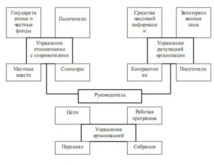 Етичне регулювання піар-діяльності - культура і мистецтво (курсова) Етичне регулювання піар-діяльності - культура і мистецтво