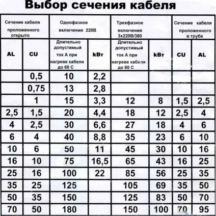 Електропроводка на кухні