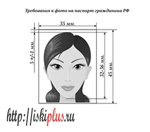 Фотографія на паспорт громадянина України (фотографія паспорт громадянина) Фотографія на паспорт громадянина рф