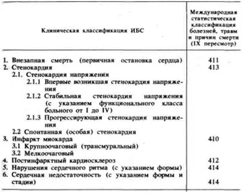 Формулювання діагнозу стенокардії (формулювання діагнозу стенокардії) Формулювання діагнозу стенокардії