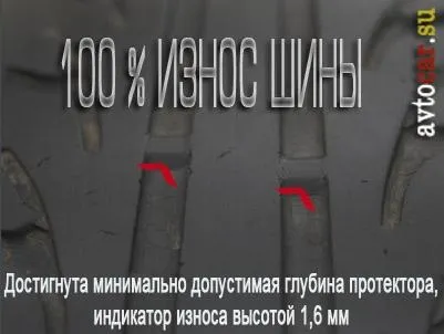 Faq (питання