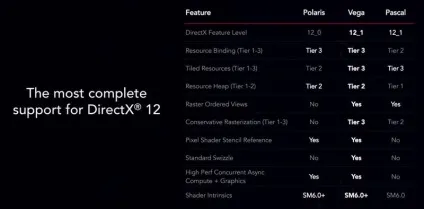 Far cry 5 і wolfenstein 2 отримають ексклюзивну технологію amd rx vega (Return Castle Wolfenstein) Far cry 5 і wolfenstein 2 отримають ексклюзивну технологію amd rx vega