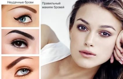 Форма брів за типом обличчя як краще зробити (тип) Форма брів за типом обличчя як краще зробити