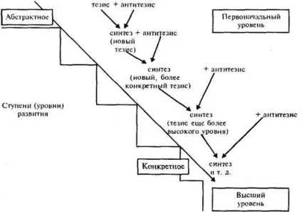 Філософія Гегеля