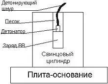 фугасні вікіпедія