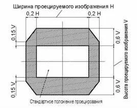 Функція зсуву об'єктива проектора (об'єктива) Функція зсуву об'єктива проектора