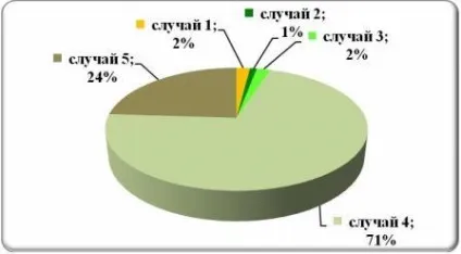 Геоінформаційний портал гіс-асоціації - фахівець - кадастровий інженер (фахівець) Геоінформаційний портал гіс-асоціації - фахівець - кадастровий інженер