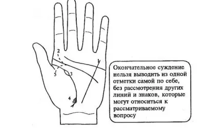 Де на долоні знаходиться лінія здоров'я і що можна по ній передбачити (руці нігті мають) Де на долоні знаходиться лінія здоров'я і що можна по ній передбачити