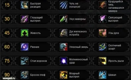 Гайд по Сурва Ханту 5 (забезпечує найбільший приріст) Гайд по Сурва Ханту 5