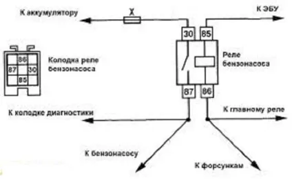 Де знаходиться реле паливного насоса і як його перевірити (знаходиться) Де знаходиться реле паливного насоса і як його перевірити