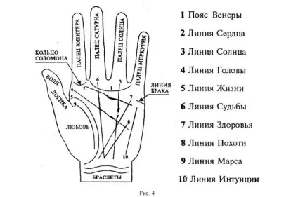 Де на долоні знаходиться лінія здоров'я і що можна по ній передбачити (лінія) Де на долоні знаходиться лінія здоров'я і що можна по ній передбачити