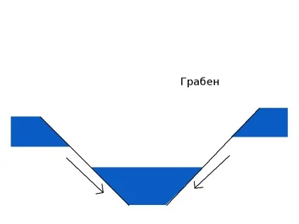 Геологія - презентація, доповідь, проект