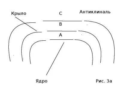 Геологія - презентація, доповідь, проект