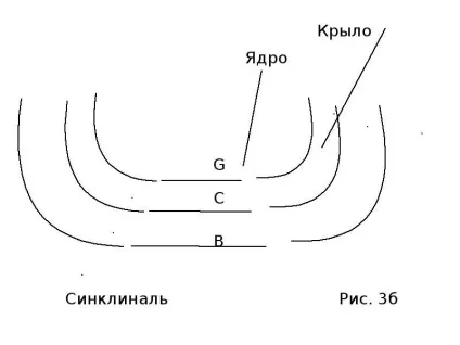 Геологія - презентація, доповідь, проект