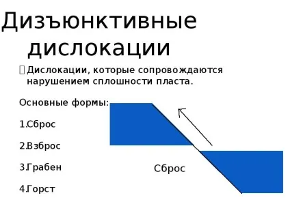 Геологія - презентація, доповідь, проект